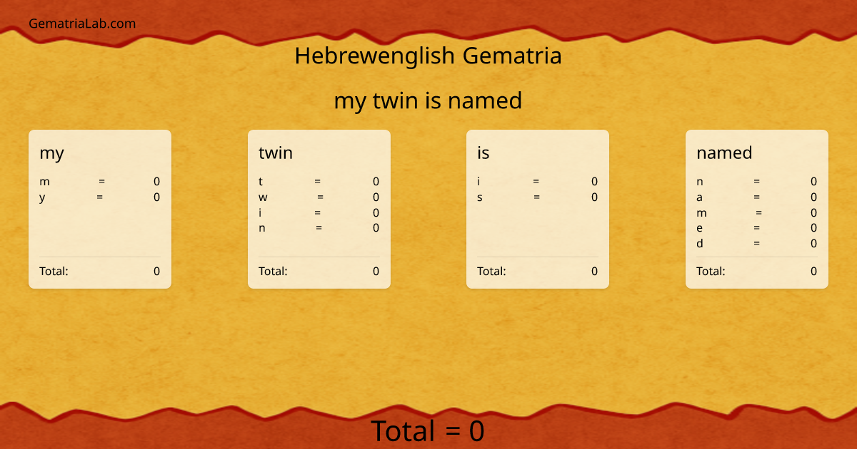 my twin is named in hebrewenglish Gematria